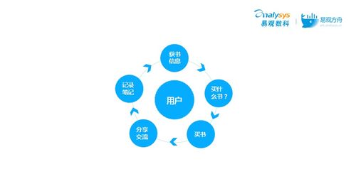 當(dāng)當(dāng)網(wǎng)CTO王增智 構(gòu)建私域用戶池，玩轉(zhuǎn)微信生態(tài)的裂變營銷